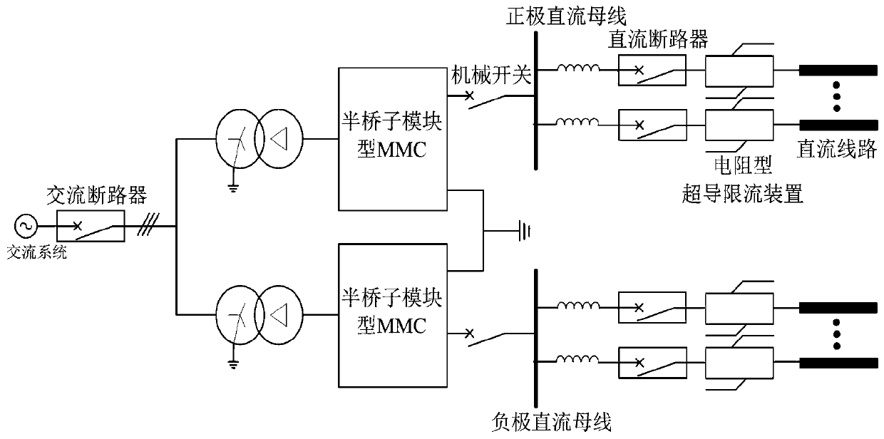 Converter station with resistive superconducting current limiter and DC circuit breaker and its DC fault handling strategy