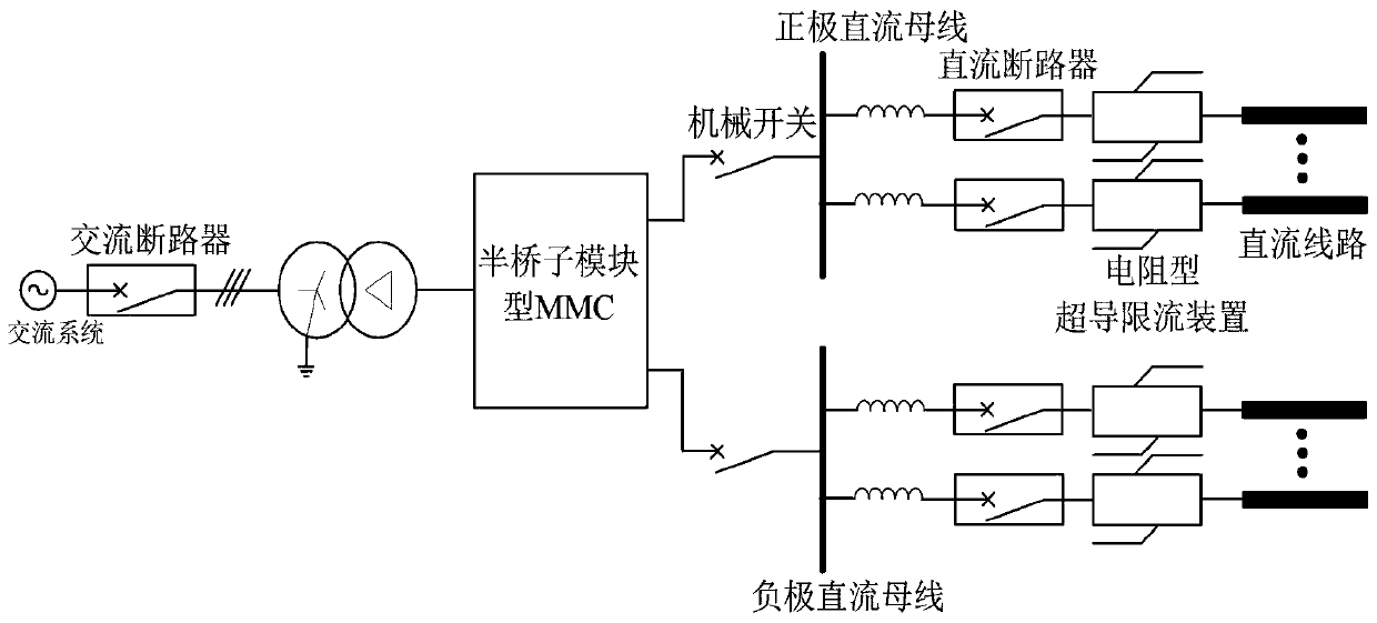 Converter station with resistive superconducting current limiter and DC circuit breaker and its DC fault handling strategy