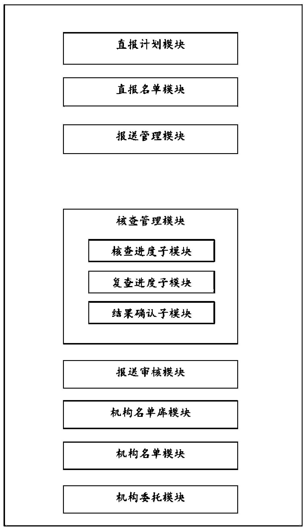 Key emission source management system