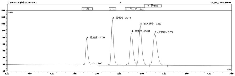 Method for simultaneously determining five nucleic acid bases in dried yeast