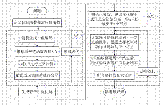 Power distribution network optimizing method