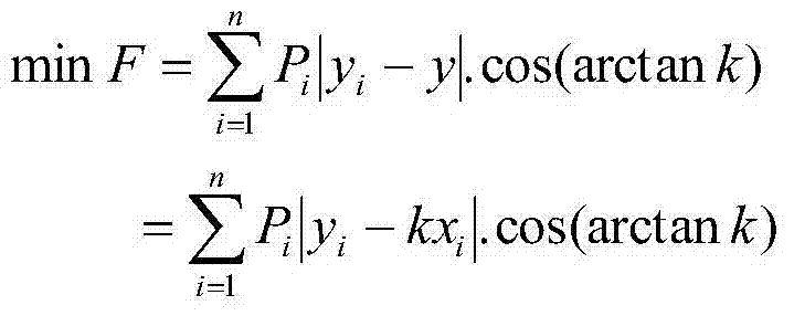 Power distribution network optimizing method