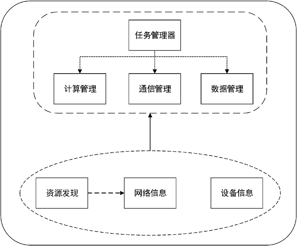 Task-driven multi-gateway cooperation method