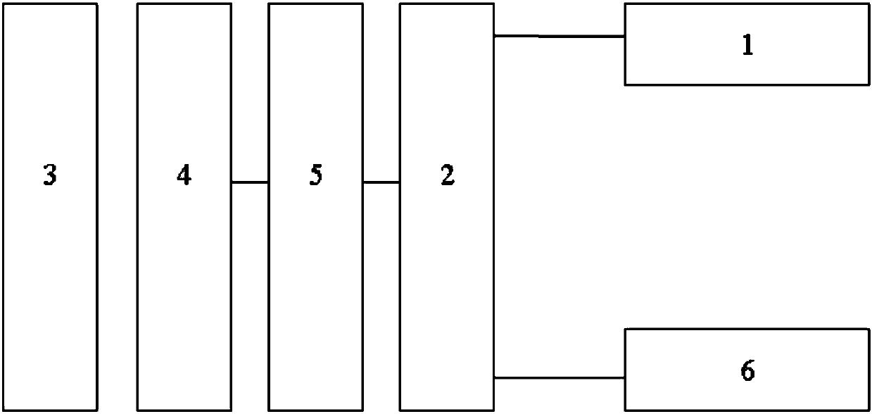 Automatic warning system based on image processing