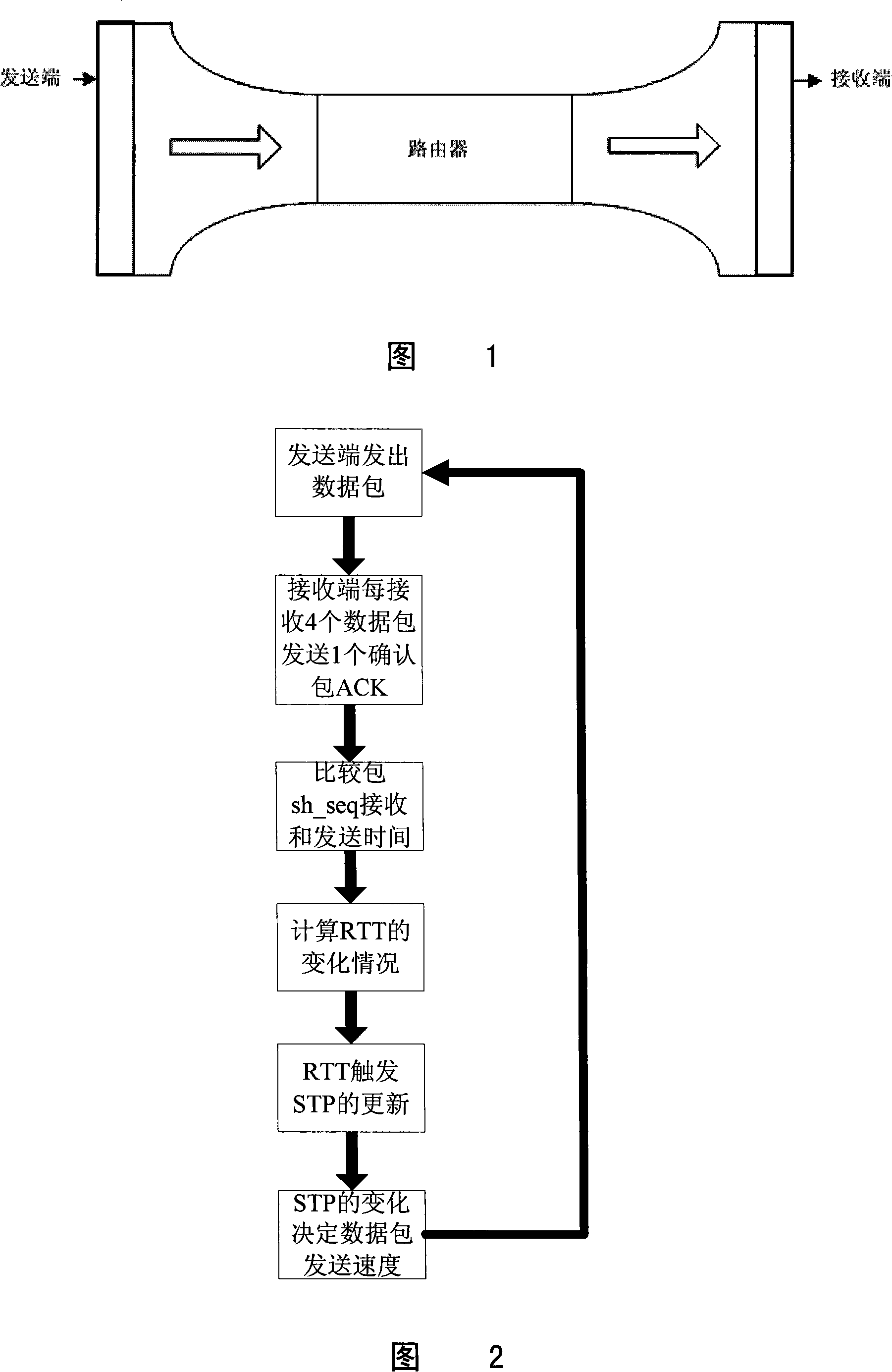 Congestion control method of implementing reliable UDP transmission