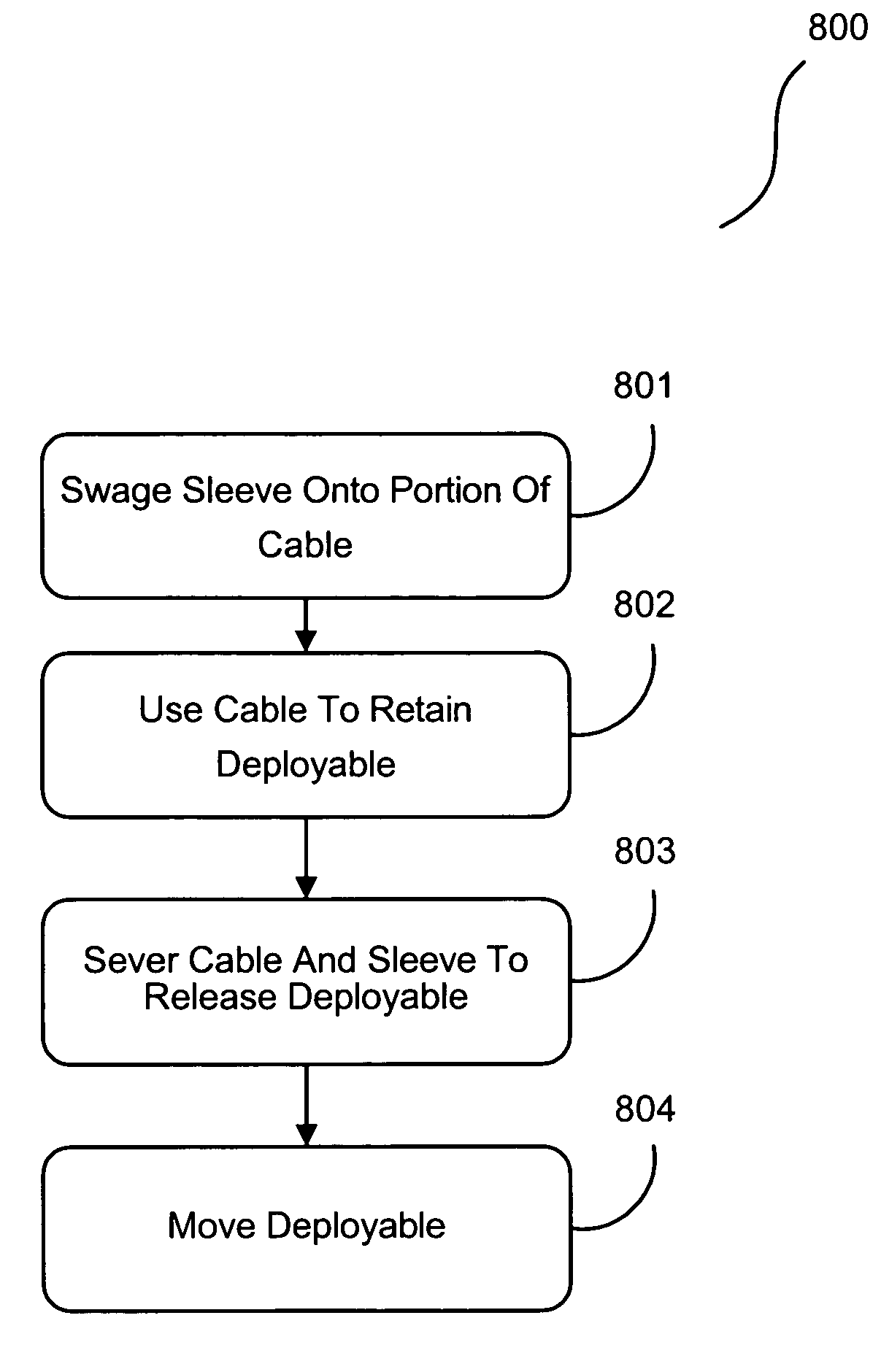 Swaged cable deployment in space