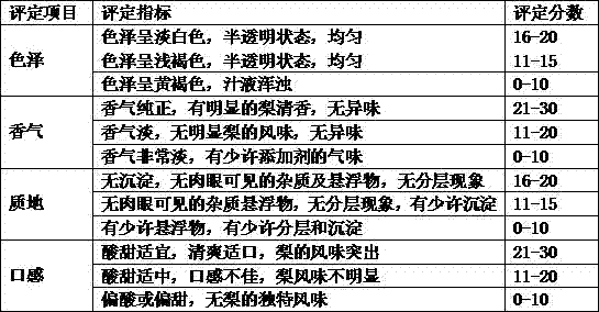 Preparation method of pollen selenium-rich pear juice