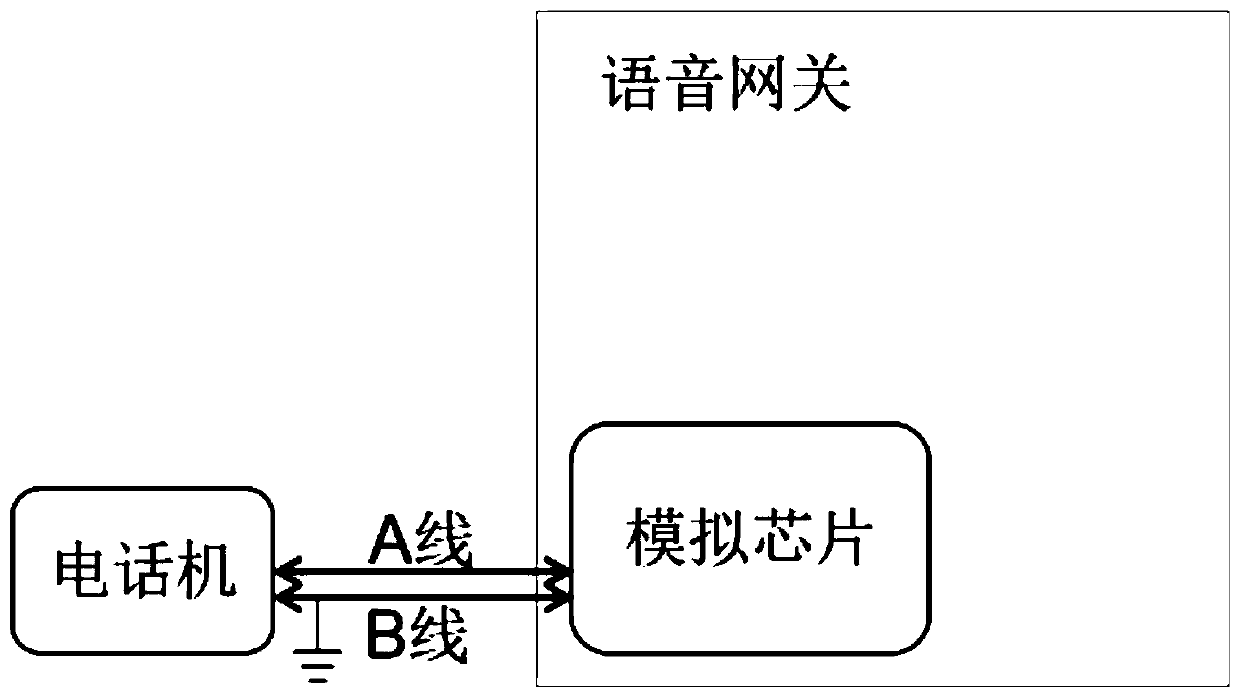 Analog telephone system line fault detection processing method and device, equipment and medium