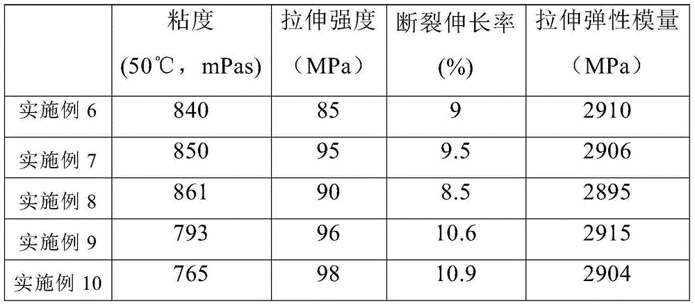 Manufacturing method of epoxy glass-cloth-matrix copper clad laminate