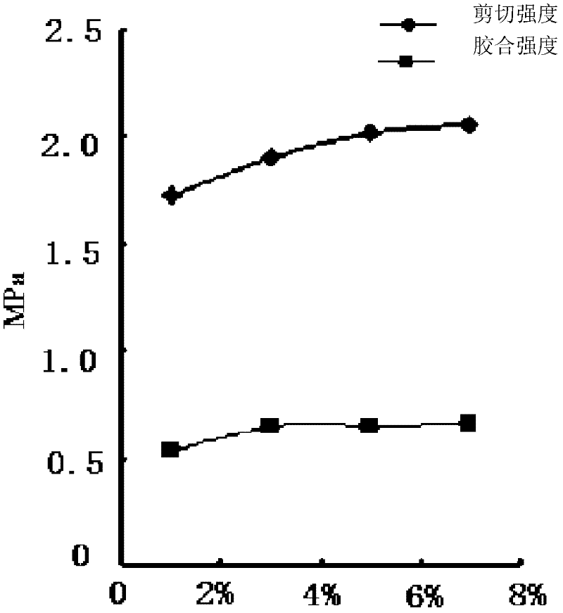 Water-soluble non-formaldehyde wood adhesive and method for preparing same