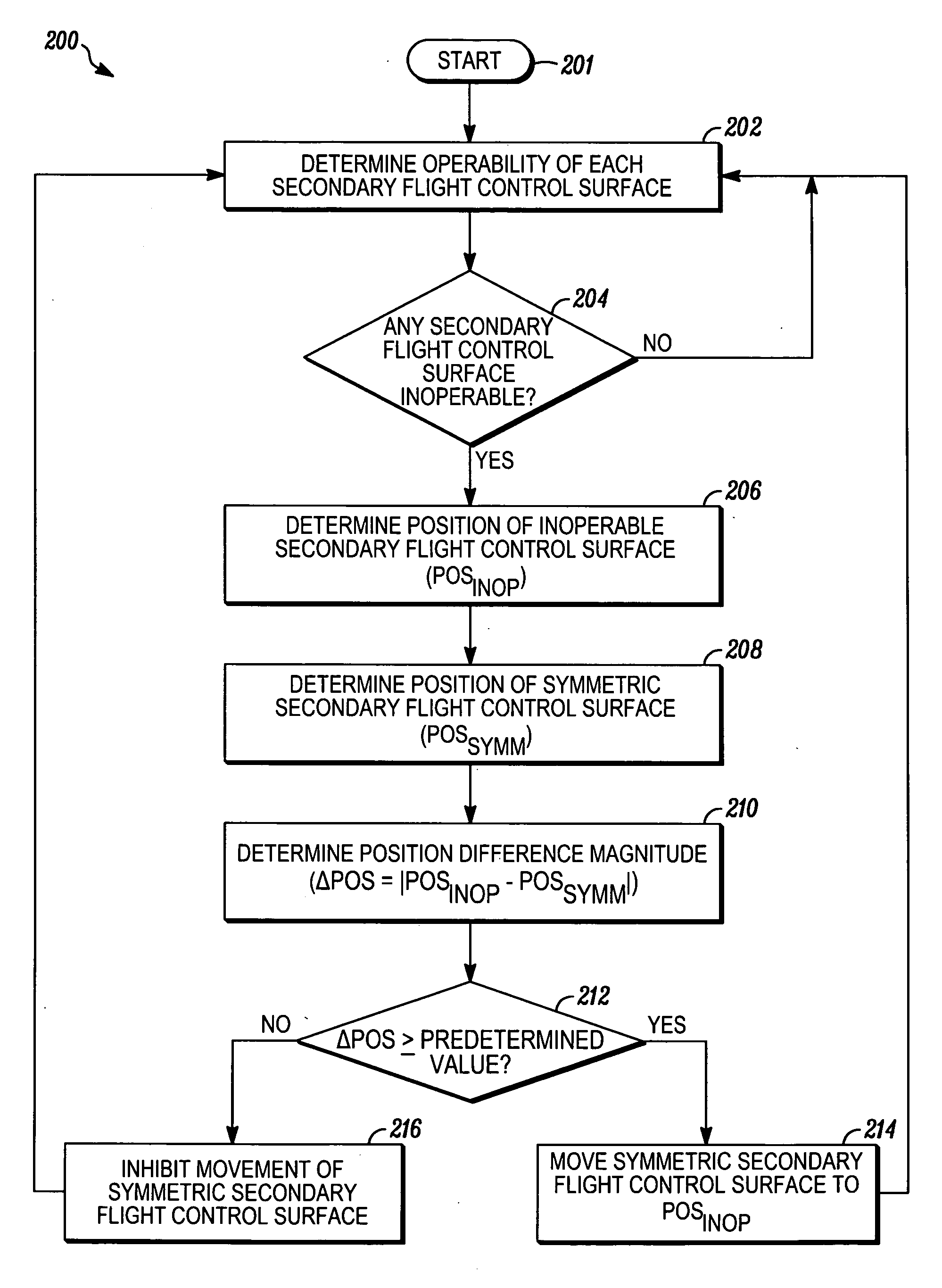 Reconfigurable flight control surface actuation system and method