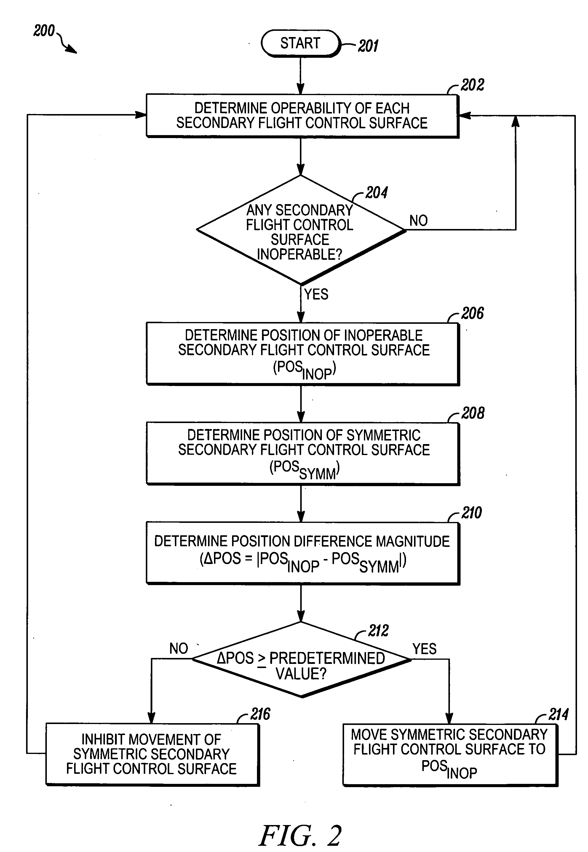 Reconfigurable flight control surface actuation system and method