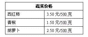 Directional web data extraction method