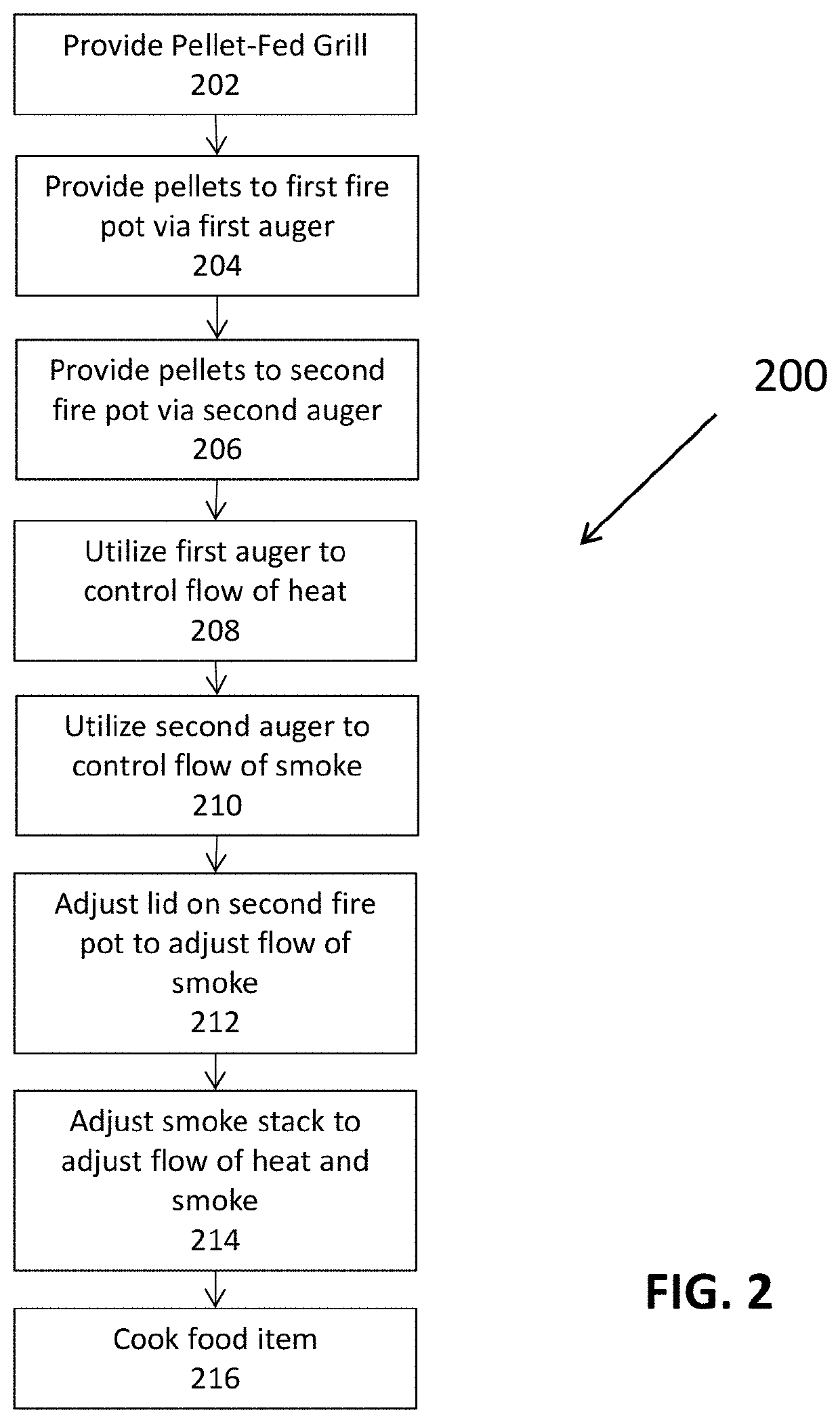 System and method for a pellet-fired smoker