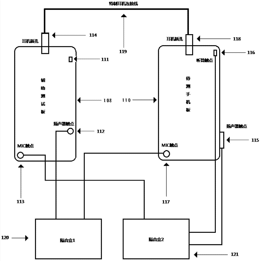 An automated audio testing system for mobile phone motherboards