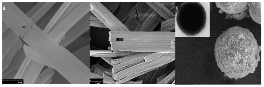 Diameter-tunable magnetic-based metal-organic nano-core-shell material and preparation method thereof