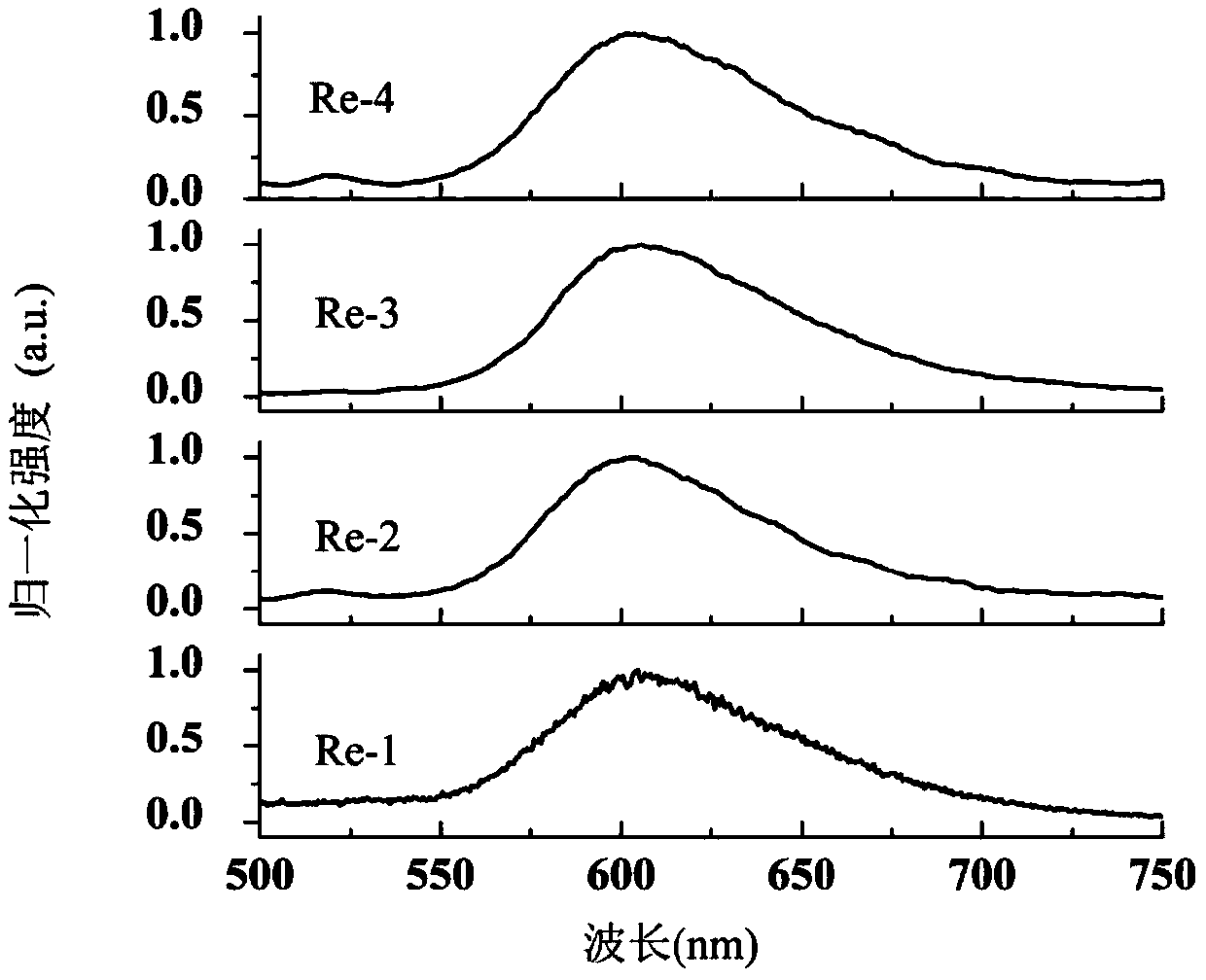 Method for preparing self-healed phosphorescence organic gel material