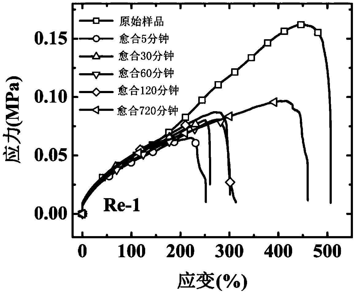 Method for preparing self-healed phosphorescence organic gel material