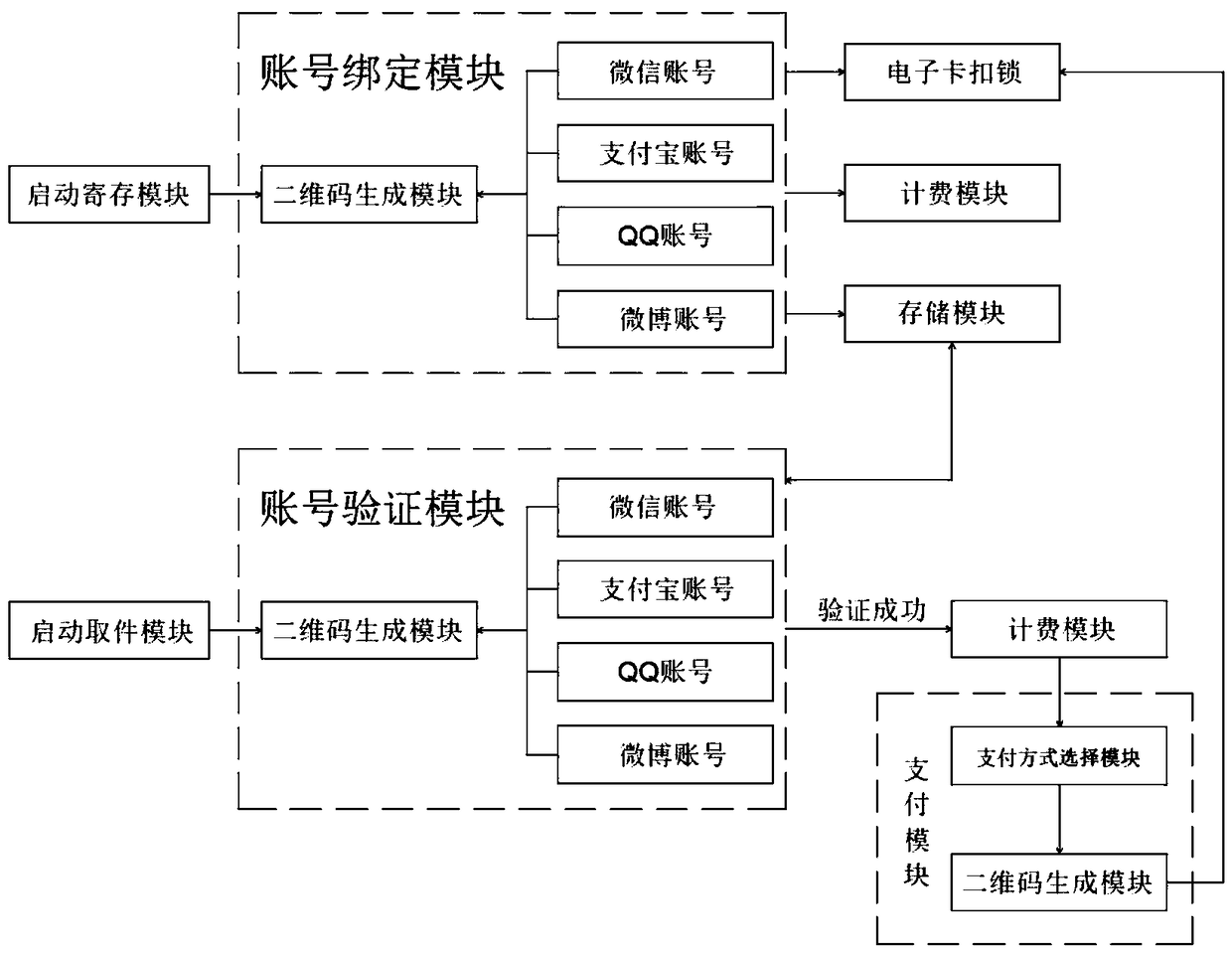 Billing storage system of storage cabinet convenient to clean