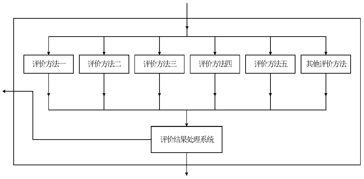Solar-coal contribution degree evaluation method and electric power distribution system of solar-coal complementary power station