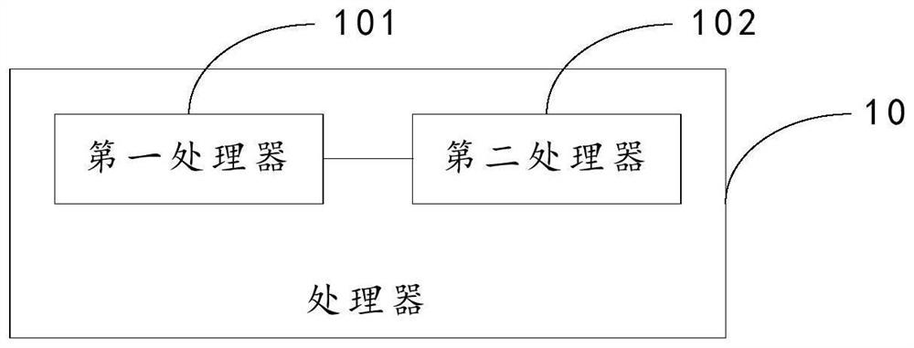 Data processing method, electronic equipment and computer readable storage medium