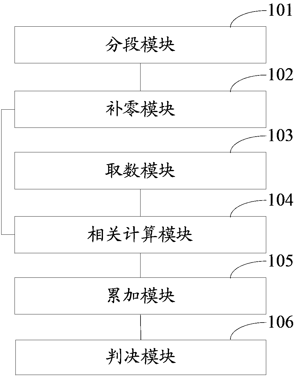 Method and device of anti-frequency-offset detection of random access preamble