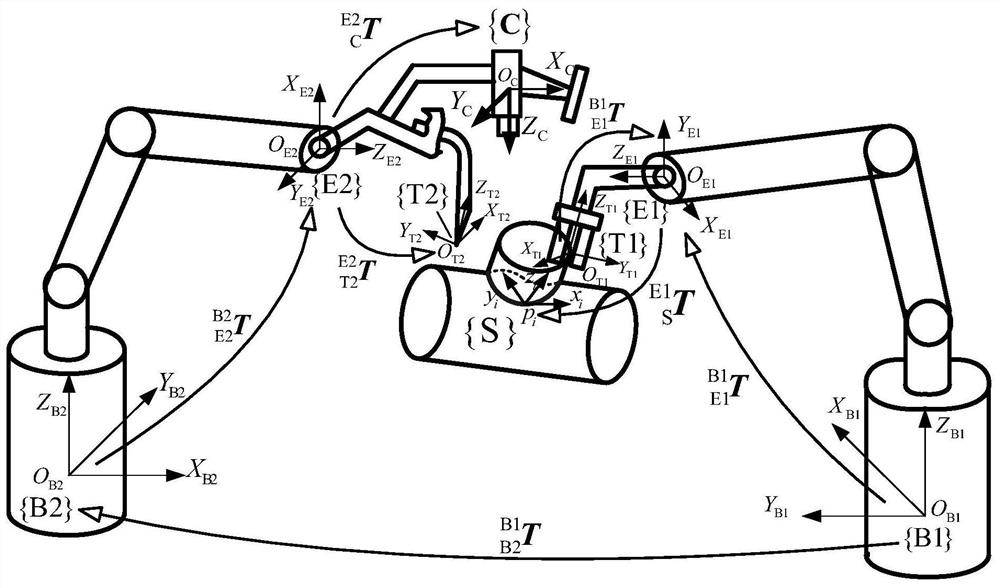 Double-robot collaborative curve welding planning method based on line structured light vision
