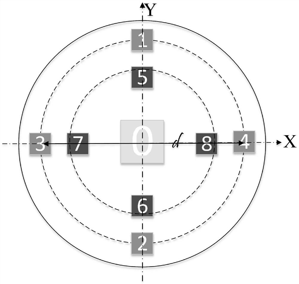 Vector model-based detection system and method for single geomagnetic vehicle traffic parameters