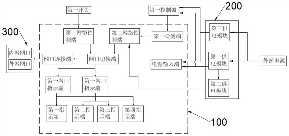 Control system based on intelligent cloud box