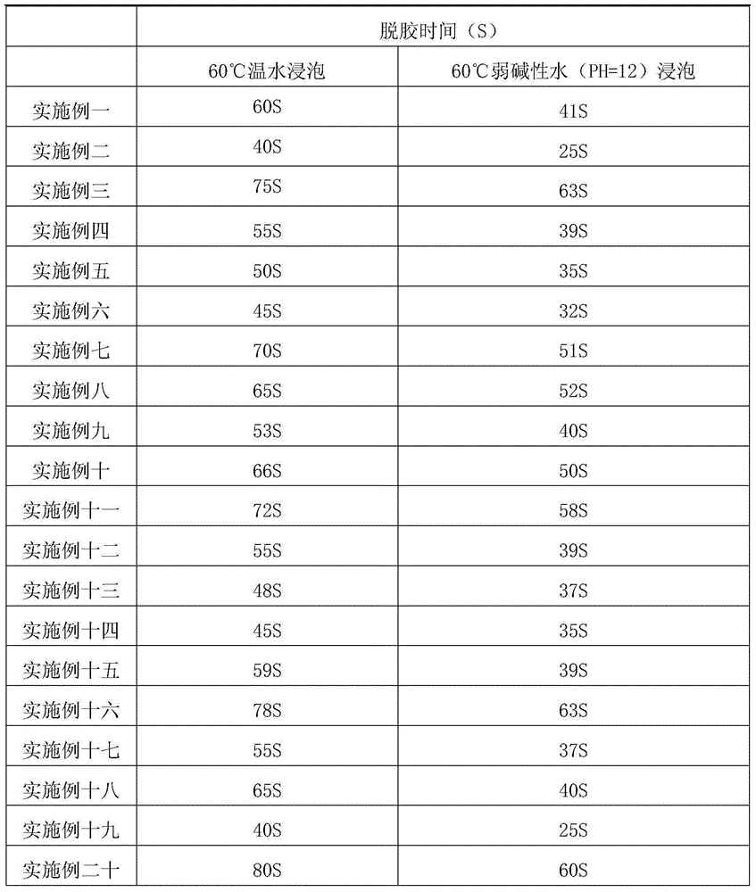 Water-soluble protective ink and preparation method thereof