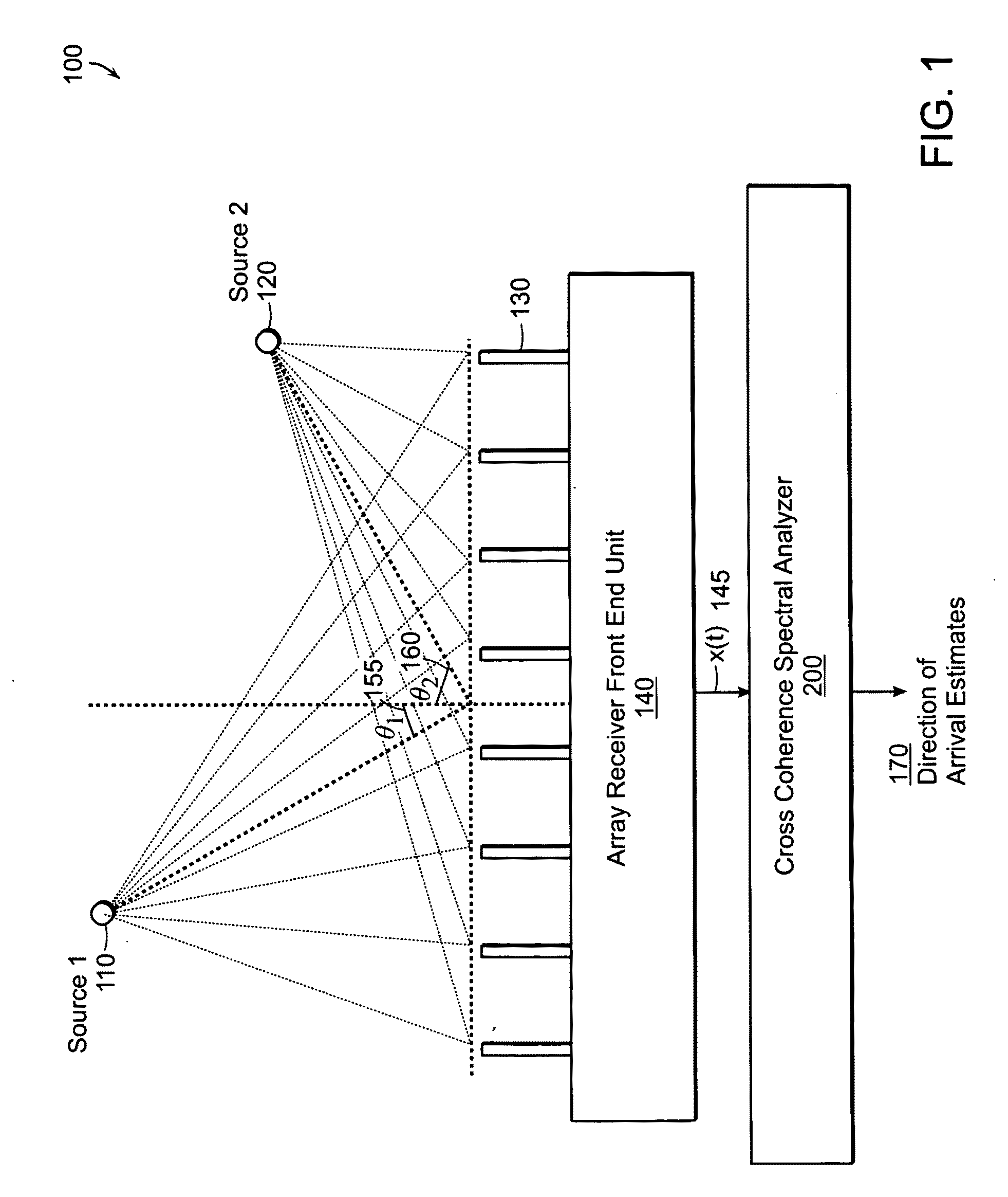 Method and Apparatus for Spectral Cross Coherence