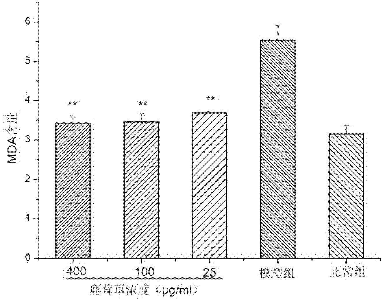 Application of extract of Antlerpilose grass