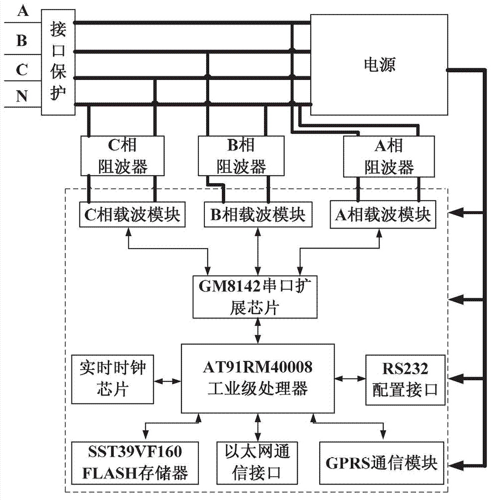 Street lamp control concentrator based on low voltage power line carrier communication technology