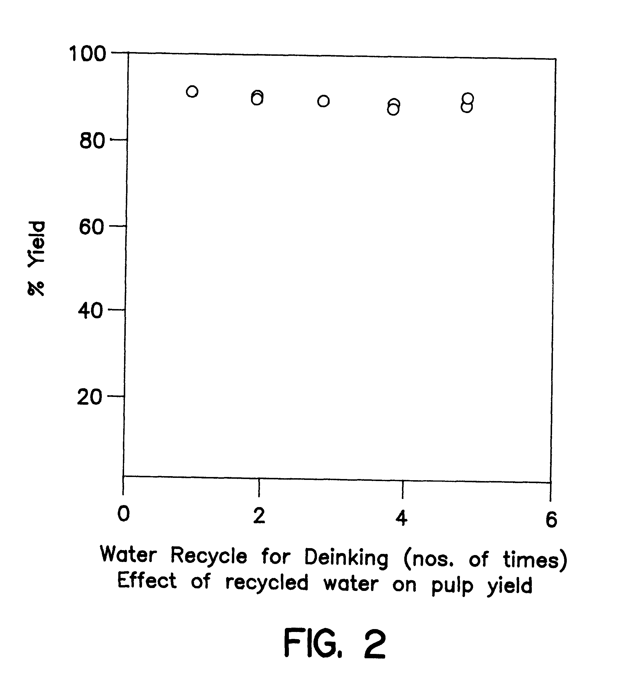 Method of de-inking paper and other cellulosic materials