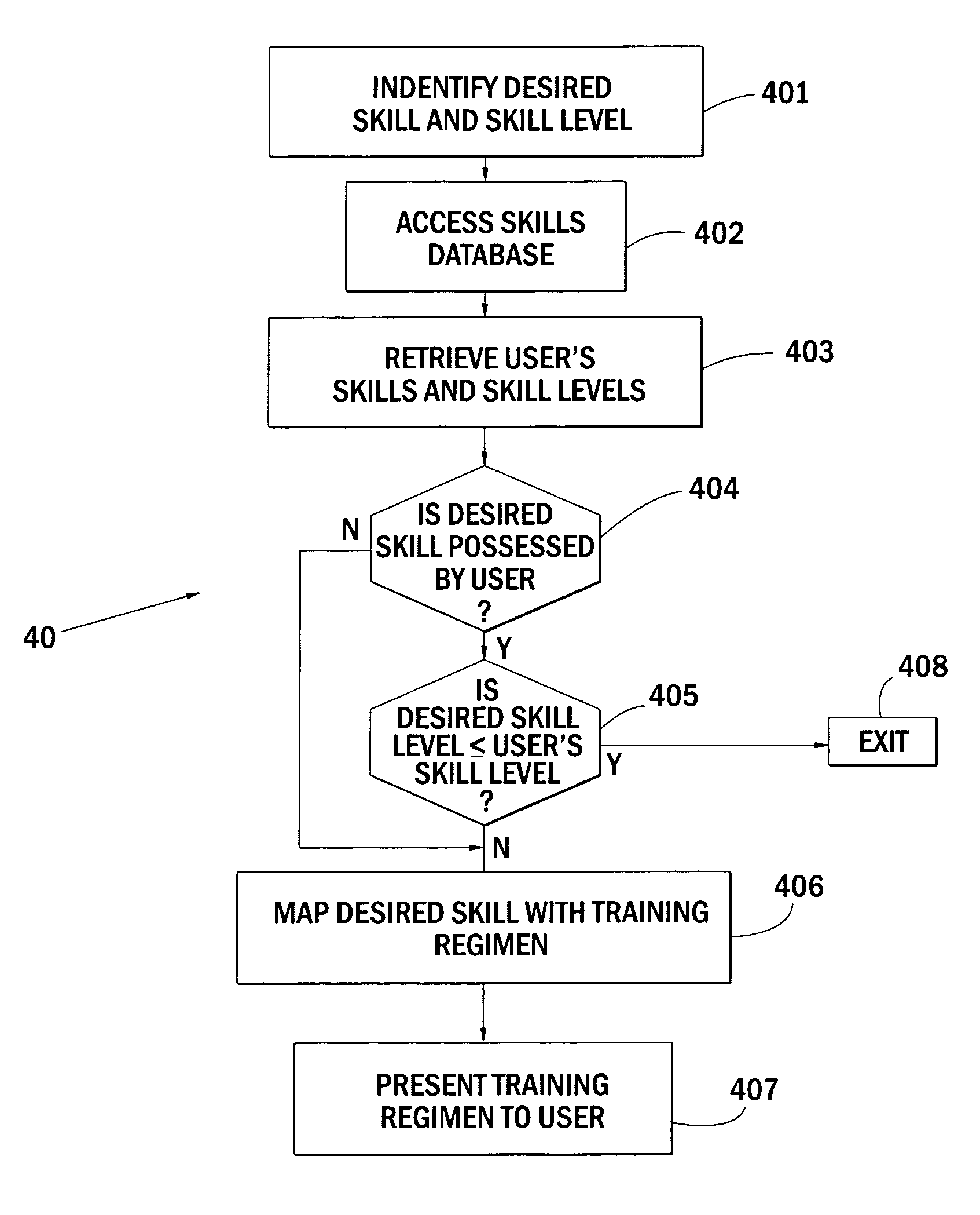 Automated individualized learning program creation system and associated methods
