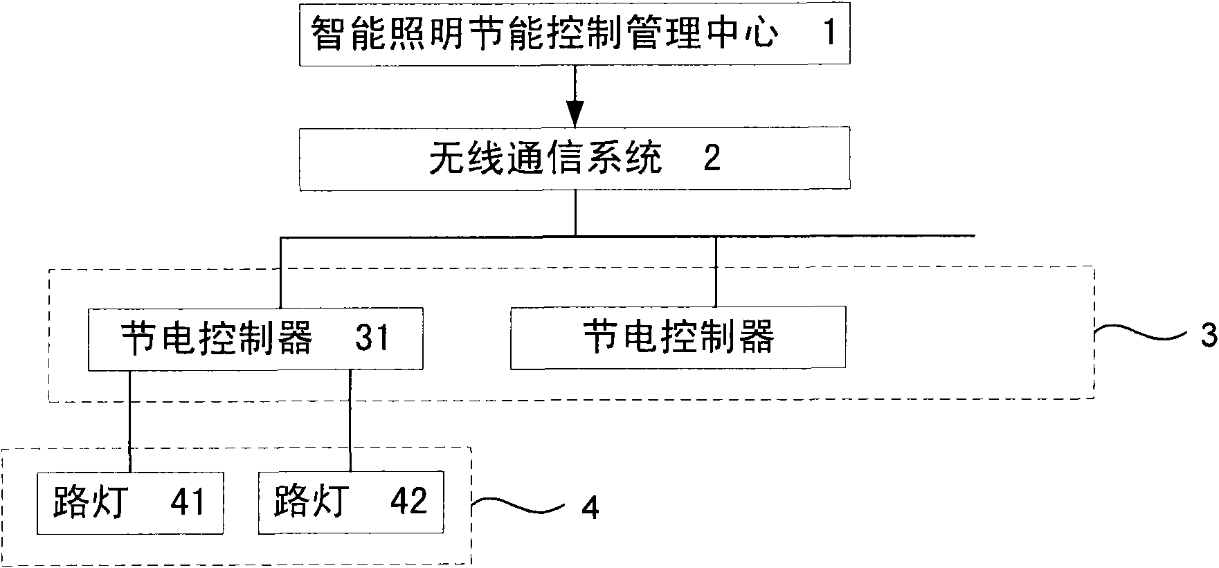 Control and management system of city intelligent lighting energy saving and method thereof