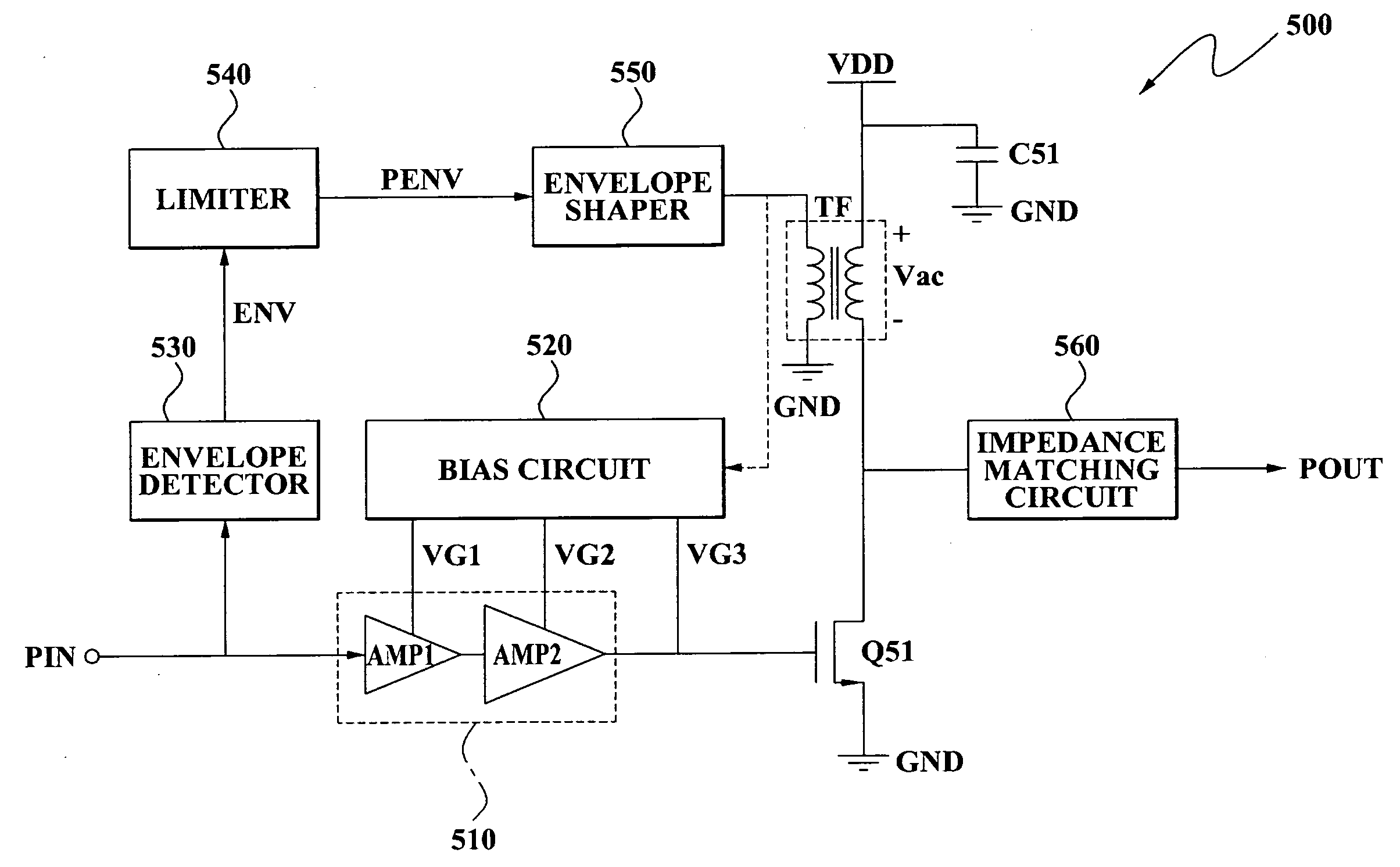 Power amplifier circuit for peak envelope modulation of high frequency signal