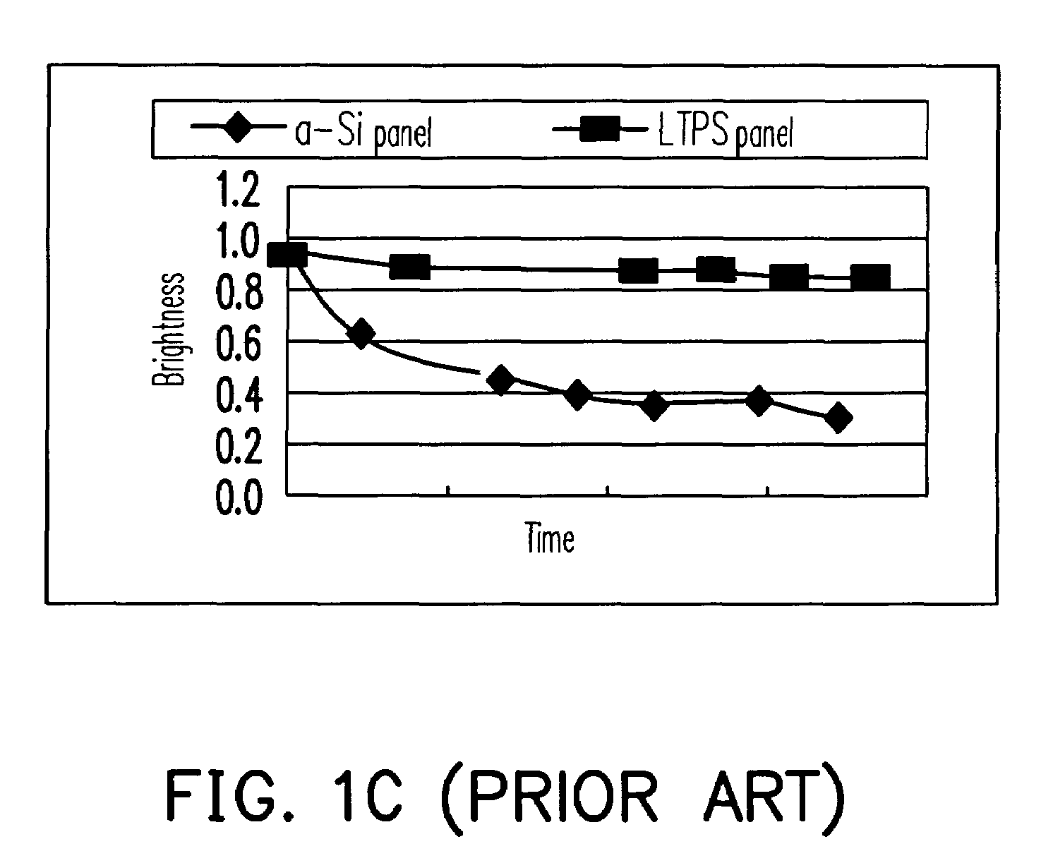 Display device and display panel, pixel circuit and compensating method thereof