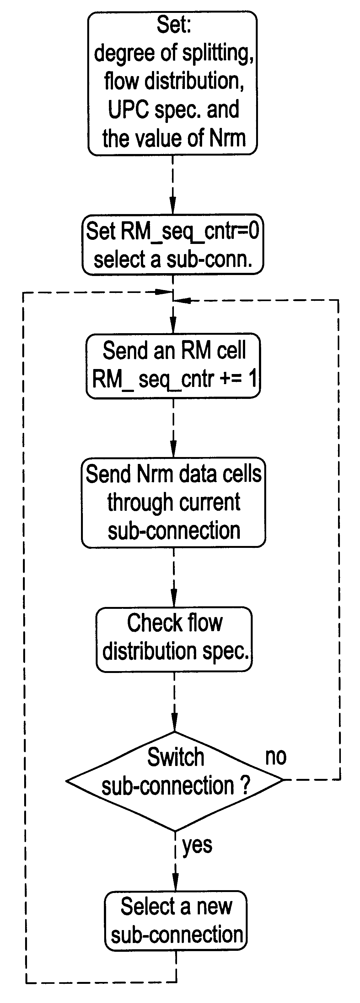 Connection splitting: an efficient way of reducing call blocking in ATM