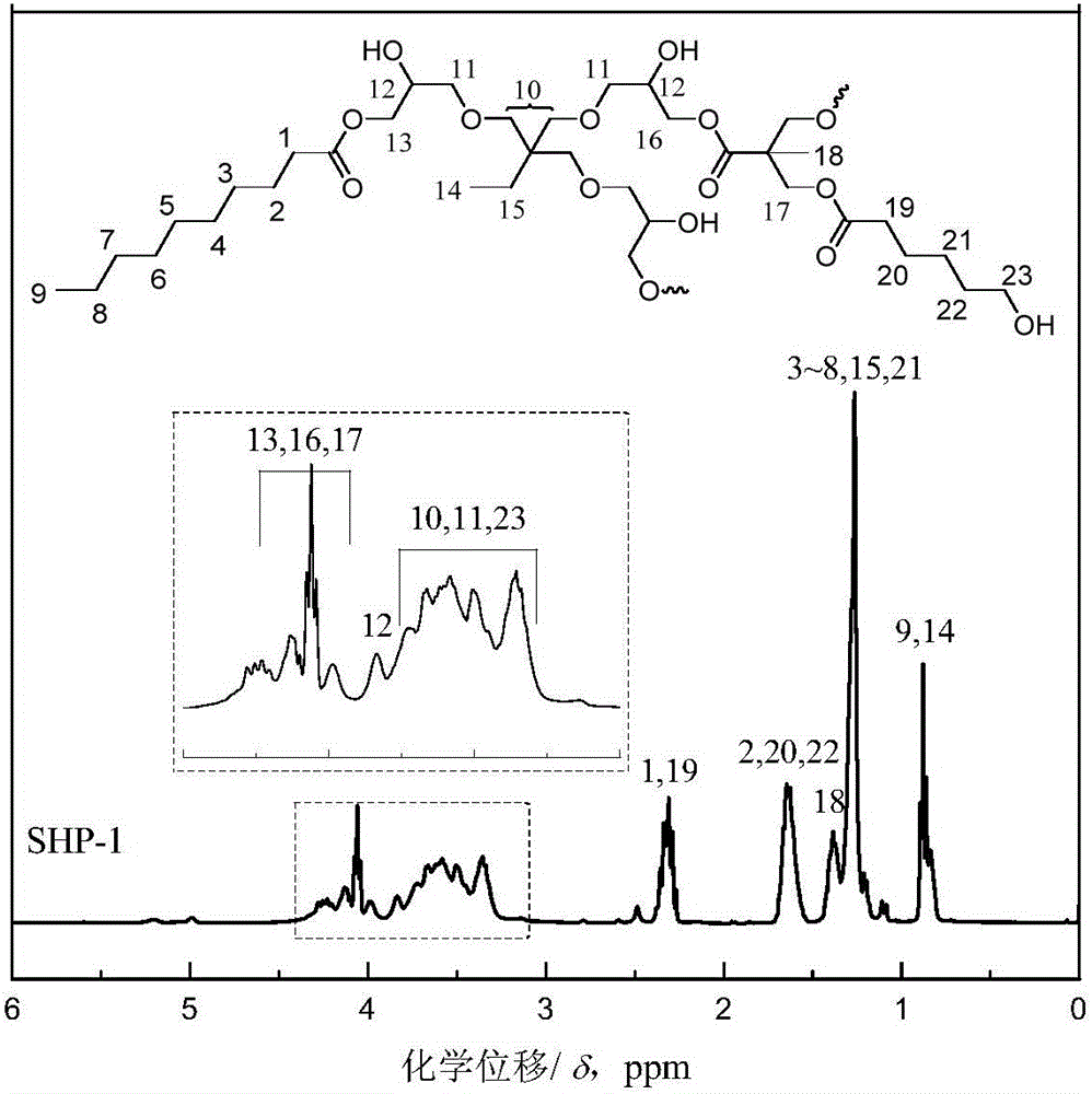 Low-viscosity star-shaped hydroxyl polyester as well as preparation method and application thereof