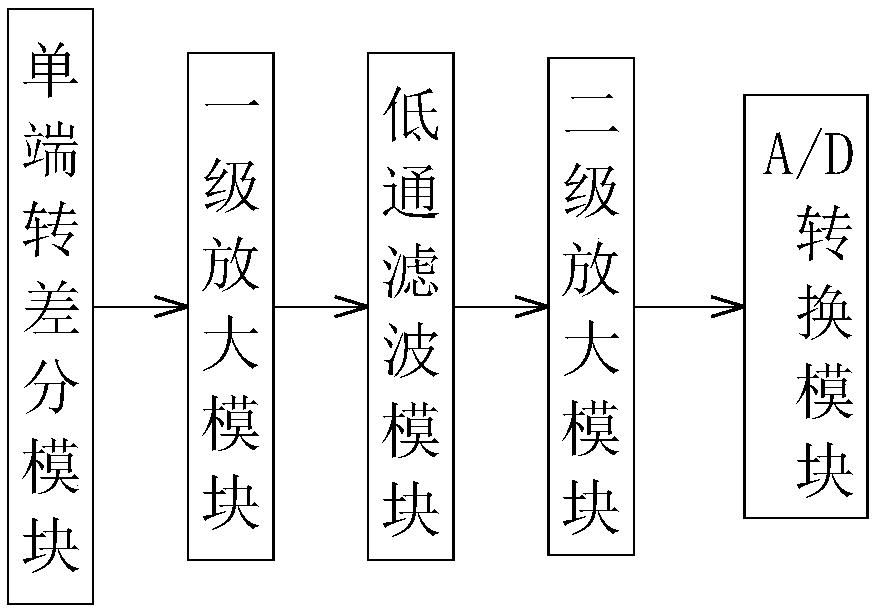 Illumination control system for tissue culture of plant