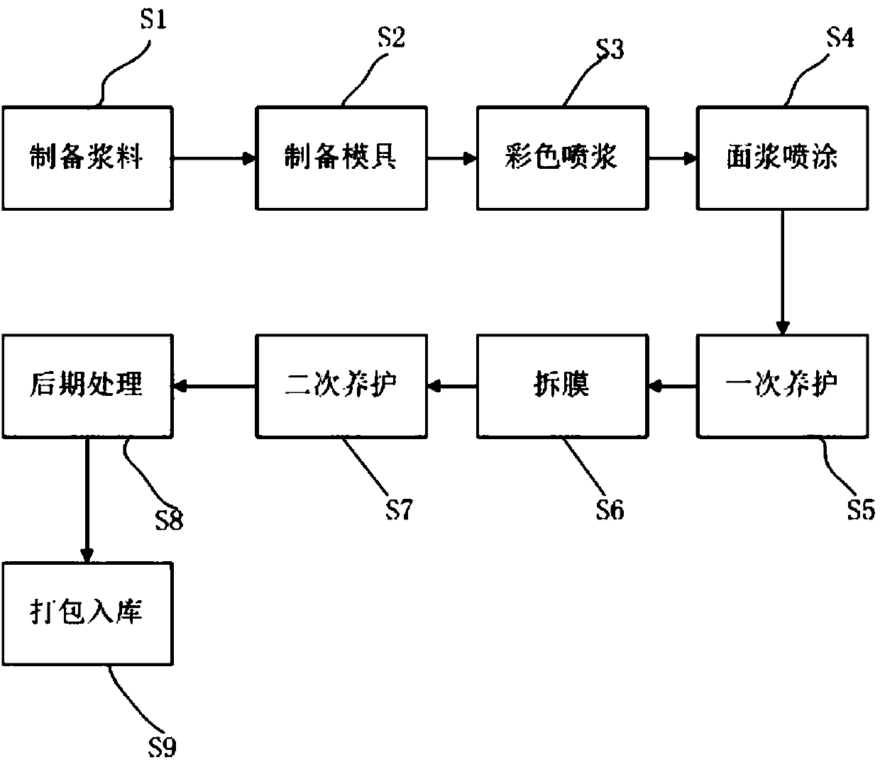 External-wall culture stone slab