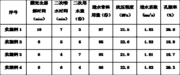 Water permeable aggregate for concrete and preparation method of water permeable aggregate