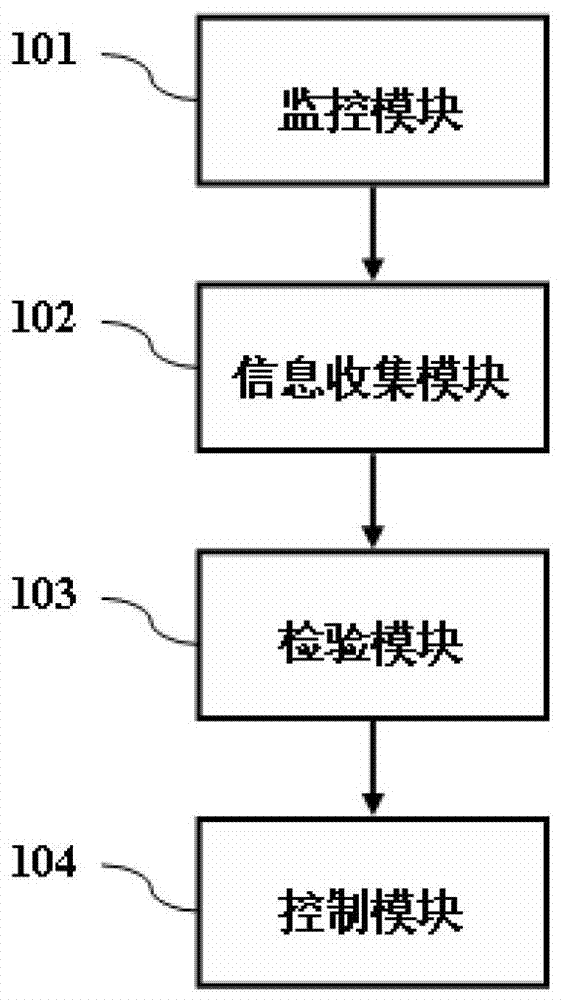 Device and method for preventing user equipment from loading illegal dynamic link library files