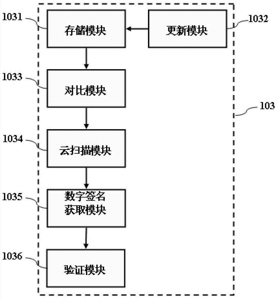 Device and method for preventing user equipment from loading illegal dynamic link library files