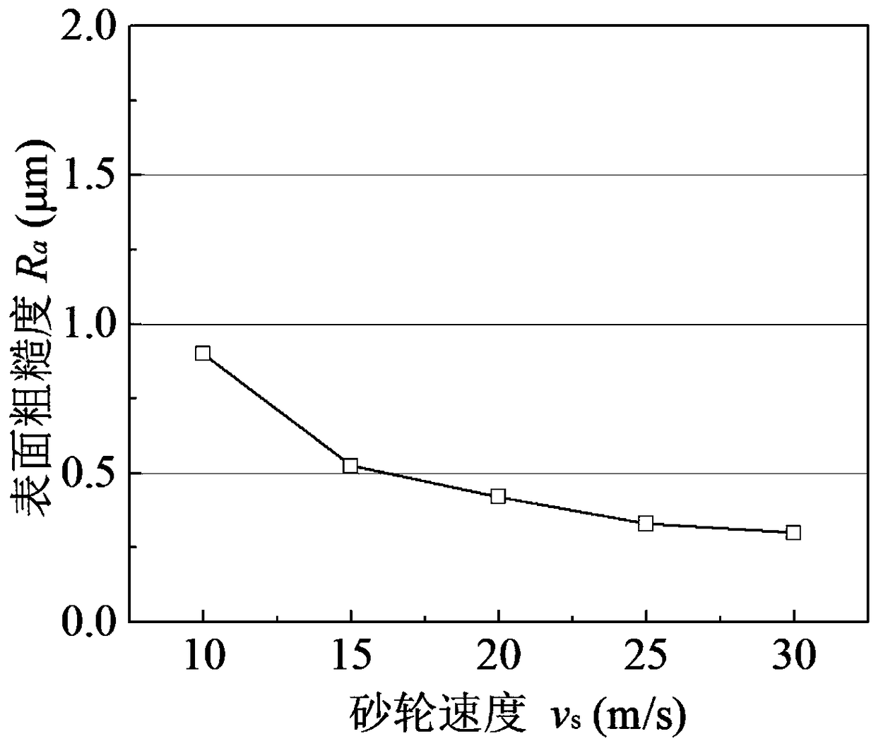 A Method for Obtaining the Process Parameter Domain of Anti-fatigue Grinding of Ultra-High Strength Steel Components