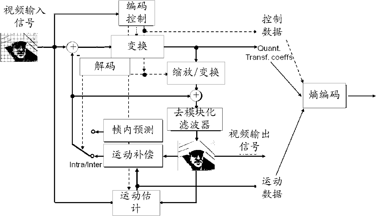 Video monitoring scene judging method and monitoring image coding method and device thereof