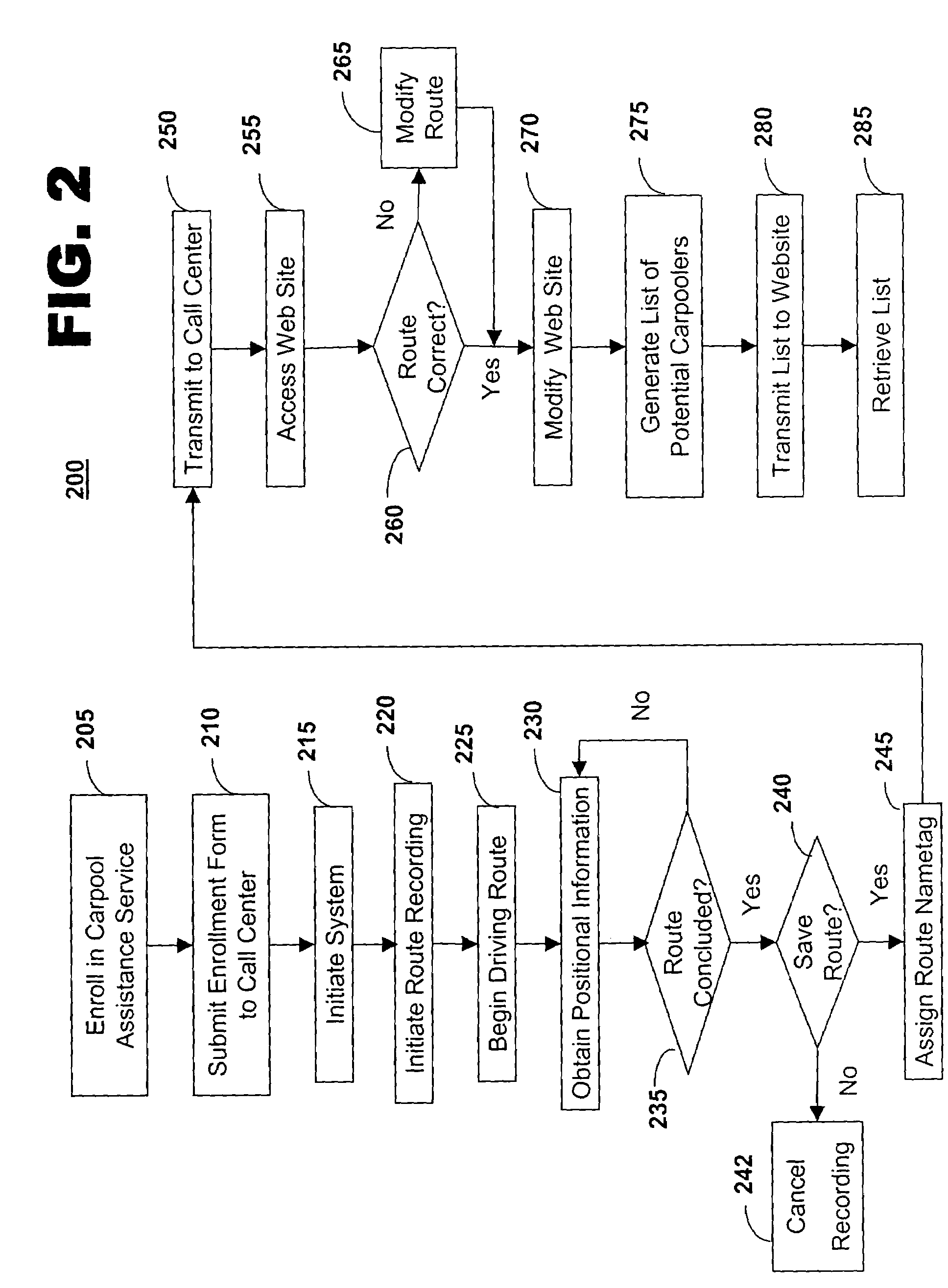 Method and system for providing a carpool service using a telematics system