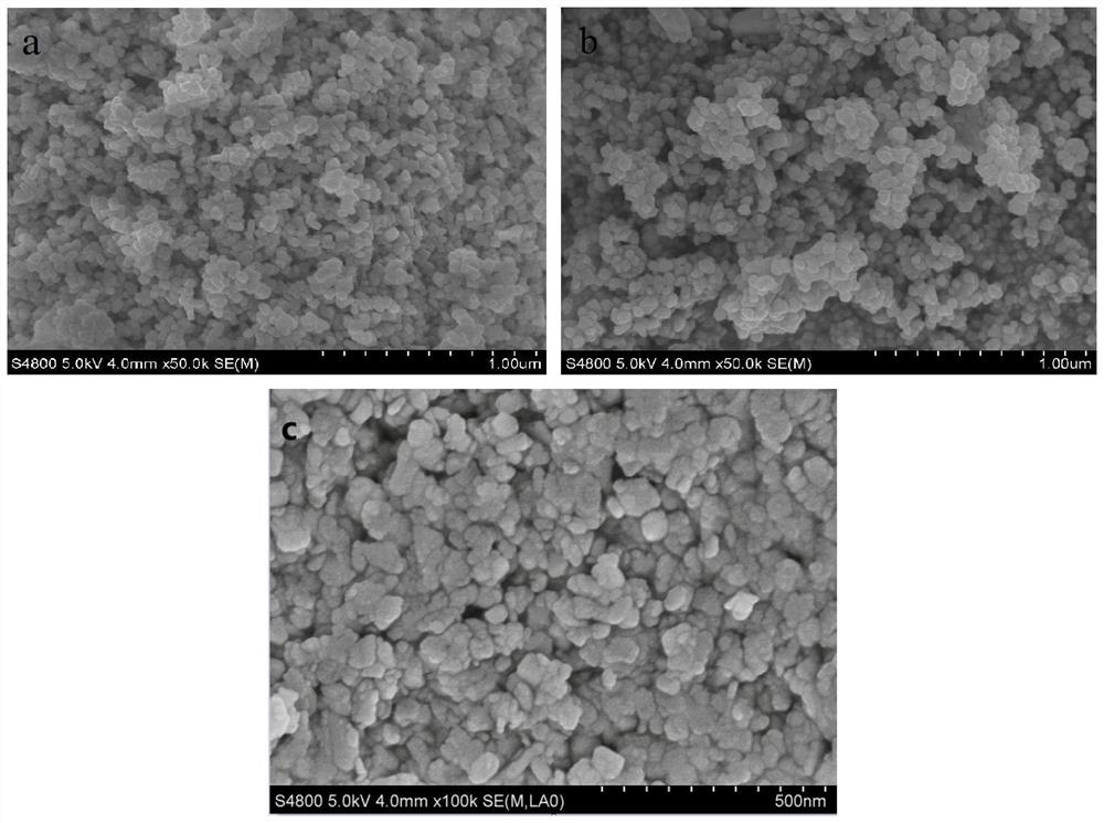 Cobalt tungstate/bismuth/bismuth oxybromide ternary heterojunction composite material and preparation method and application thereof