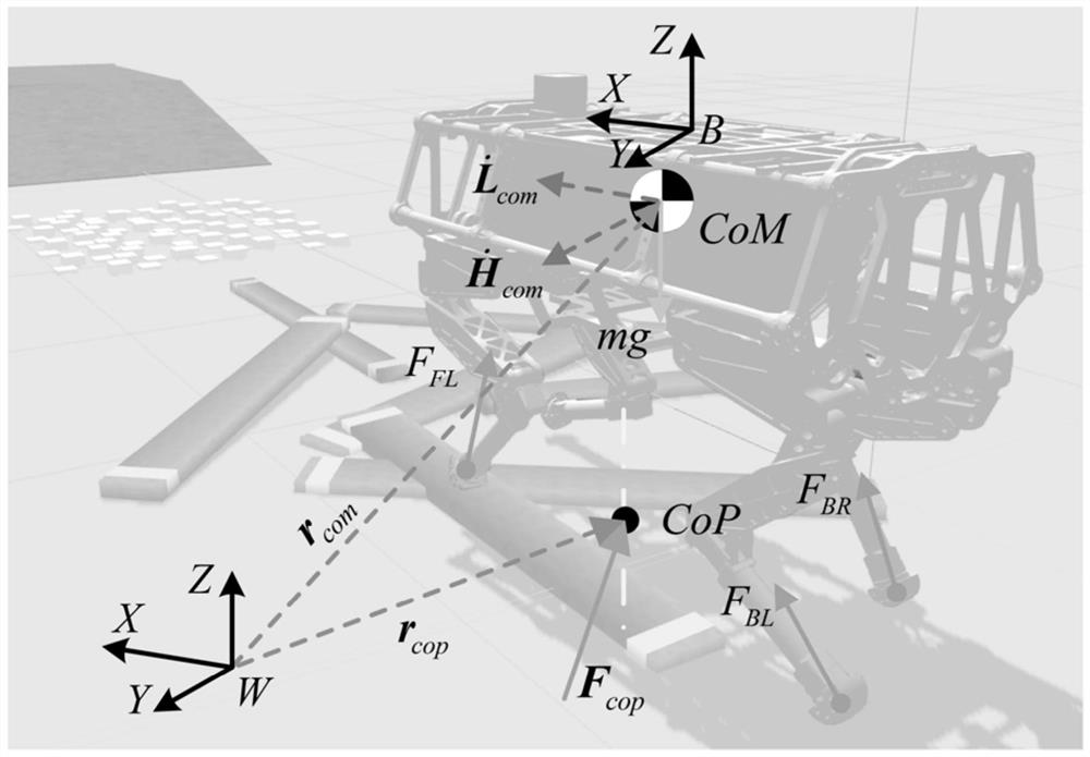 Method, device, terminal, and computer-readable storage medium for quadruped robot landing foot force distribution